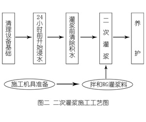 韶山灌浆料施工工艺—文字完整版