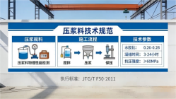 韶山本地工厂讲解：说一遍公路压浆料和铁路压浆料的区别