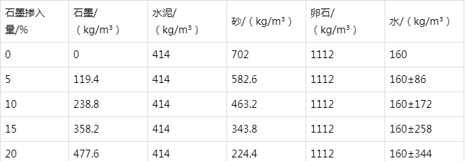 韶山防静电水泥砂浆怎么做(附配比及施工方法)
